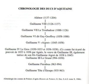 Chronologie van de hertogen van Aquitaine